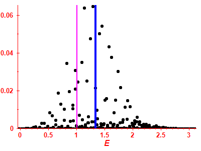 Strength function